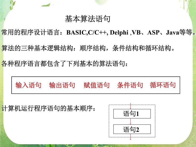 2012高考数学一轮复习：1.2.1《输入、输出和赋值语句》课件（第1课时）（人教A版必修3）02