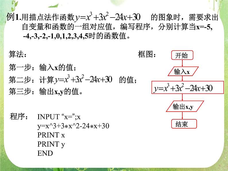 2012高考数学一轮复习：1.2.1《输入、输出和赋值语句》课件（第1课时）（人教A版必修3）03