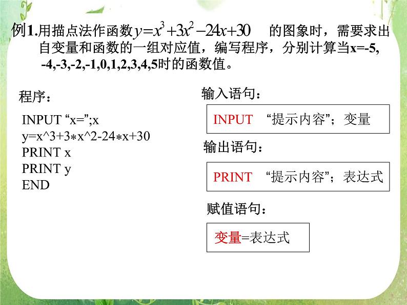 2012高考数学一轮复习：1.2.1《输入、输出和赋值语句》课件（第1课时）（人教A版必修3）04
