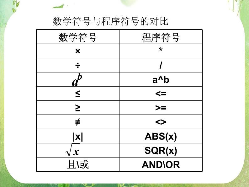 《基本算法语句》课件21（48张PPT）（人教A版必修3）08