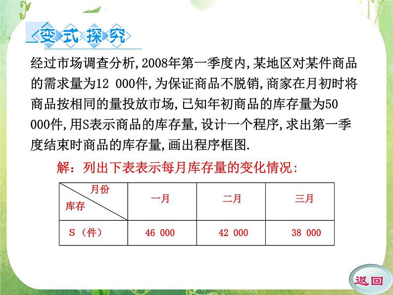 2012高考数学一轮复习（人教A）必修3精品 第一章学案三  输入语句、输出语句和赋值语句课件PPT第8页
