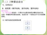 高中数学 算法复习2课件 新人教A版必修3