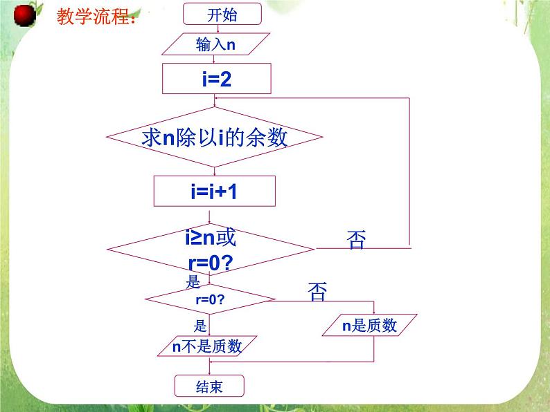 高中数学 1.1.2程序框图3课件 新人教A版必修3第2页