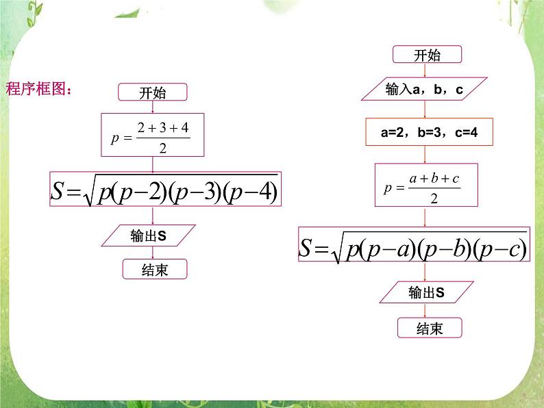 高中数学 1.1.2程序框图3课件 新人教A版必修3第6页