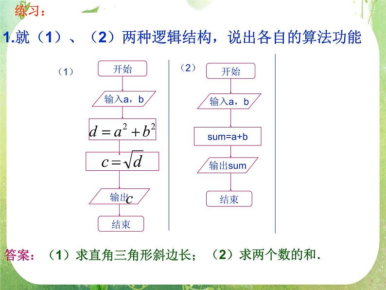 高中数学 1.1.2程序框图3课件 新人教A版必修3第7页