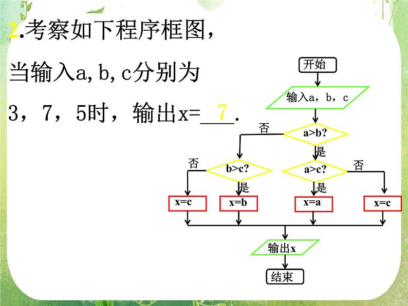 《 程序框图与算法的基本逻辑结构(三)》新人教数学A版必修三课件第5页