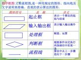 高一数学人教A版必修3课件：1.1.2 《程序框图》3