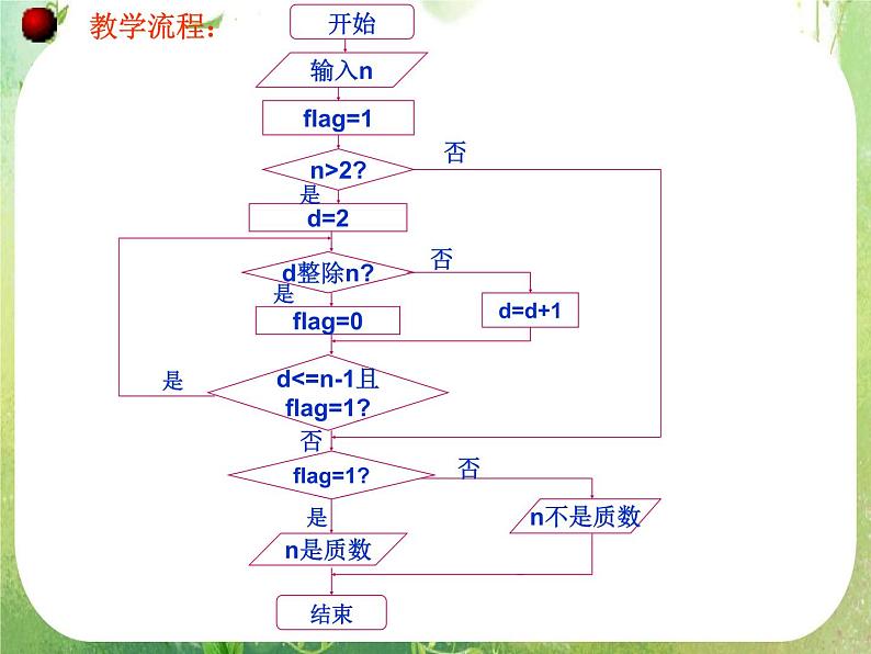 高中数学 1.1.2程序框图2课件 新人教A版必修304