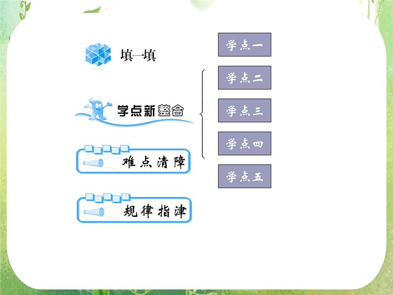2012高考数学一轮复习（人教A）必修3精品 第一章学案二  程序框图与算法的基本逻辑结构课件PPT02