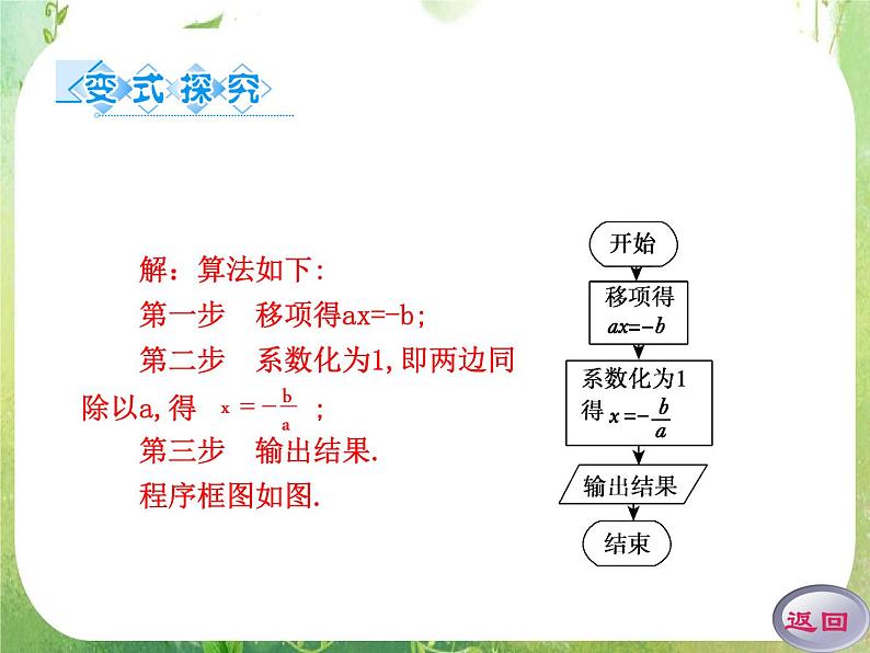 2012高考数学一轮复习（人教A）必修3精品 第一章学案二  程序框图与算法的基本逻辑结构课件PPT06