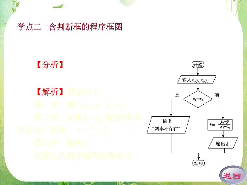 2012高考数学一轮复习（人教A）必修3精品 第一章学案二  程序框图与算法的基本逻辑结构课件PPT07