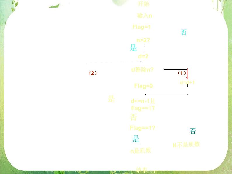 高一数学人教A版必修3课件：1.1.2 《程序框图》1第3页