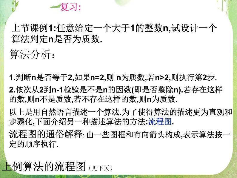 高二数学课件 1.1 算法流程图 复习课件第2页