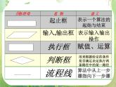 高二数学课件 1.1 算法流程图 复习课件