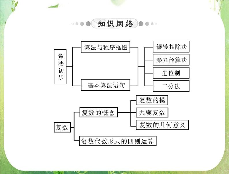 2012年高考理科数学复习向导课件 第十七章 第1讲 算法与程序框图 [配套课件]04