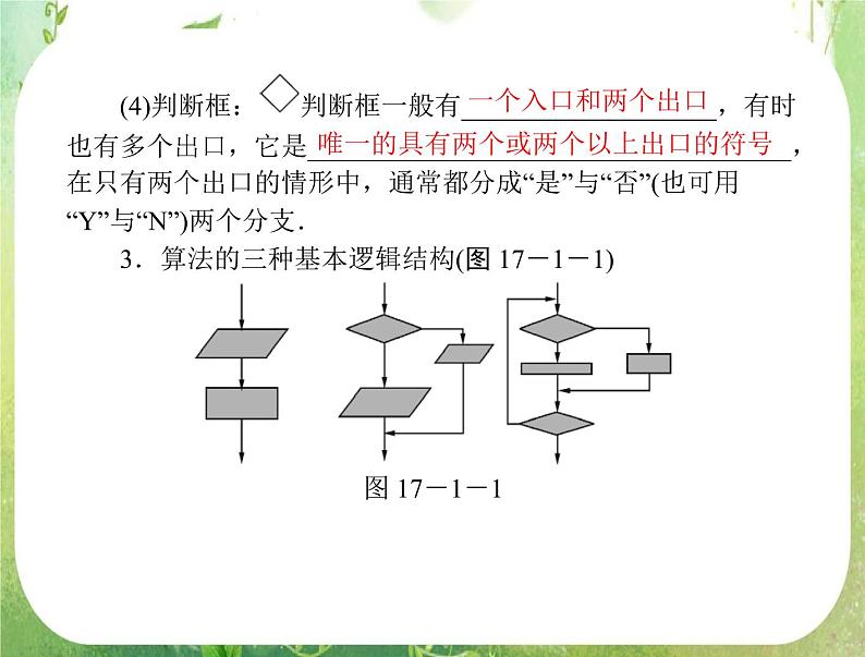 2012年高考理科数学复习向导课件 第十七章 第1讲 算法与程序框图 [配套课件]06