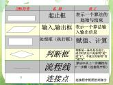 高一数学人教A版必修3课件：1.1.2 《程序框图》6.2