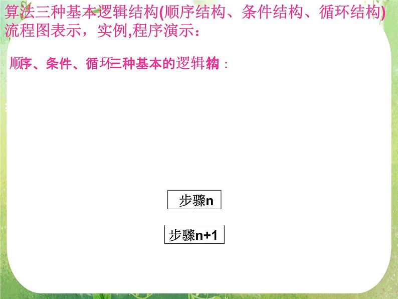 高一数学人教A版必修3课件：1.1.2 《程序框图》6第7页