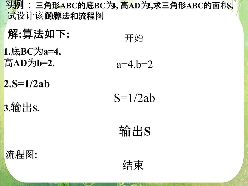 2012高考数学一轮复习：1.1.2《程序框图》课件（人教A版必修3）08