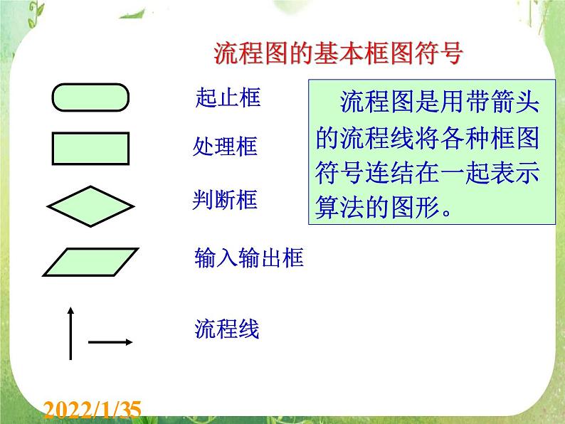 高二数学课件 1.1.2 程序框图 课件105