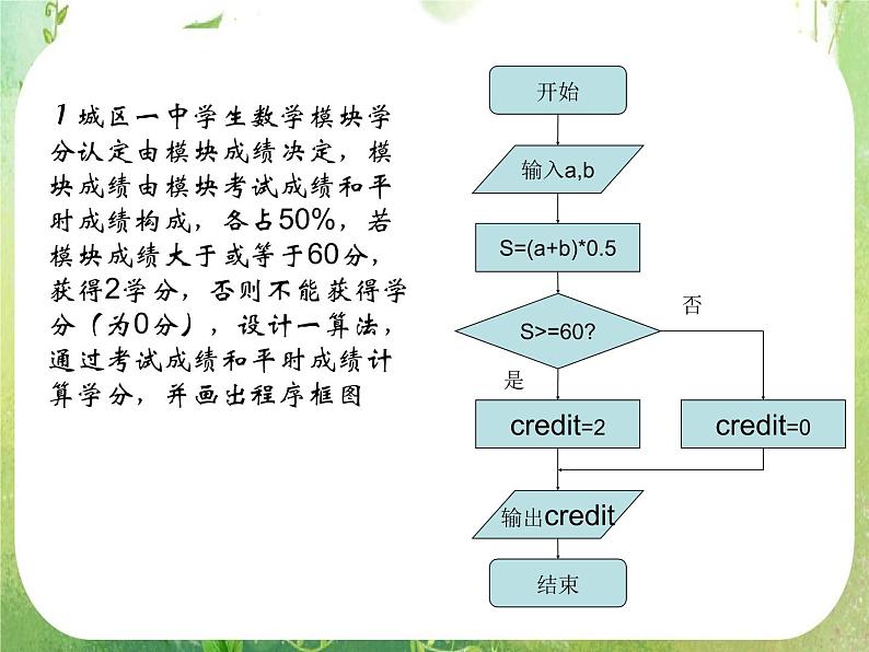 高二数学课件 1.1.2 程序框图 课件4第2页