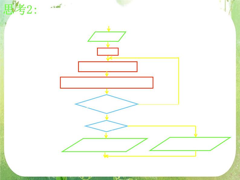 高一数学 1.1.2-1《程序框图和算法的逻辑》课件1（新人教A版必修3）05