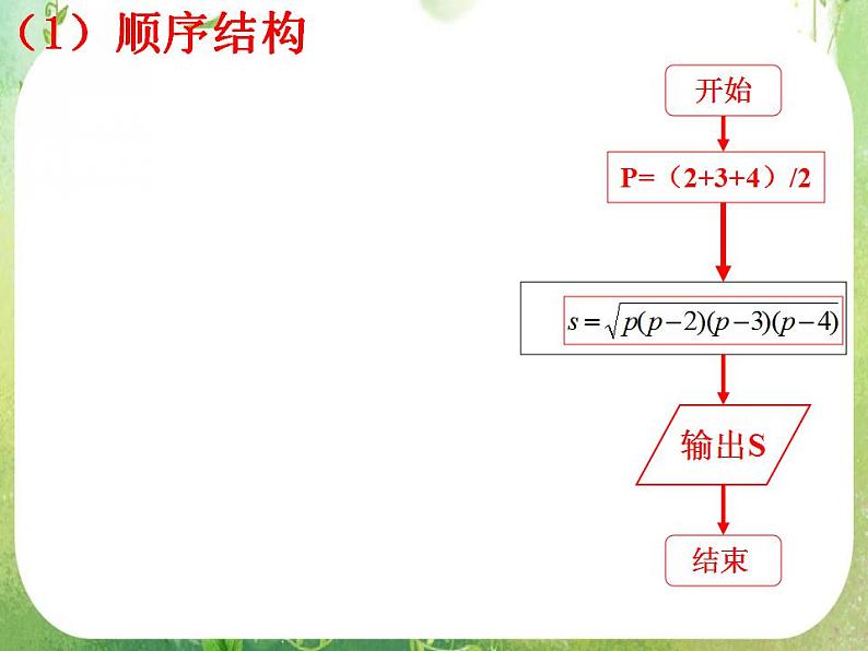 2012高中数学一轮复习课件《程序框图》第4页