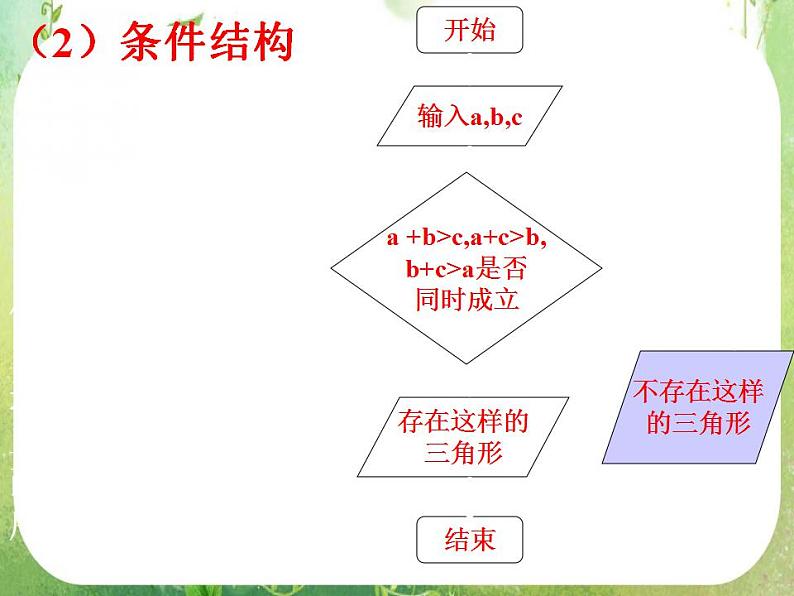 2012高中数学一轮复习课件《程序框图》第5页
