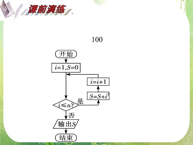 2012届高考数学（理科）一轮复习课件（人教版）第13单元第74讲 算法与程序框图第6页