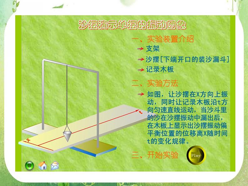 山东省冠县武训高中数学《1.4.1正弦、余弦函数的图象》课件 新人教A版必修4第2页