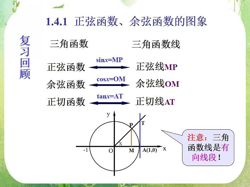 山东省冠县武训高中数学《1.4.1正弦、余弦函数的图象》课件 新人教A版必修4第3页