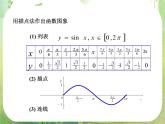 数学：1.4.1《正弦函数、余弦函数的图象》课件（新人教A版必修4）