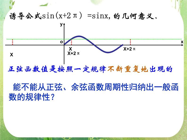 山东省冠县武训高中数学《1.4.2正弦函数余弦函数的性质(周期性)》课件 新人教A版必修404