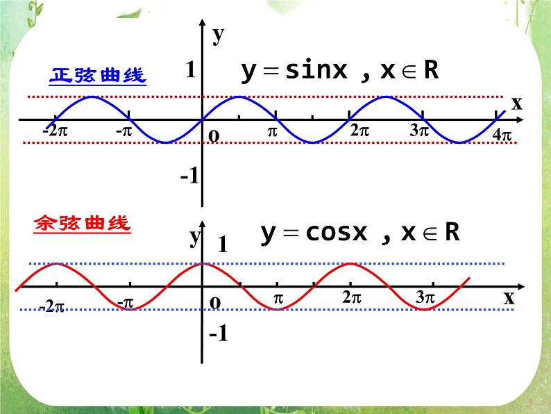 山东省冠县武训高中数学《1.4.2正弦函数余弦函数的性质(周期性)》课件 新人教A版必修405