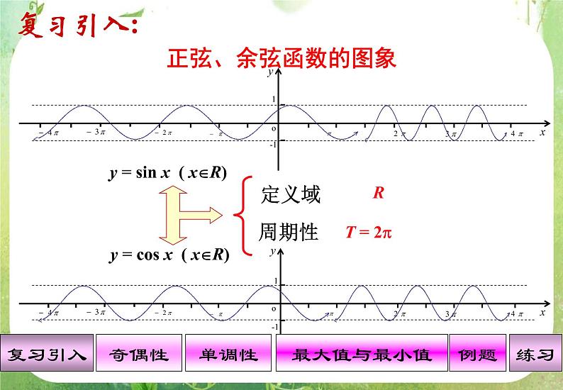 山东省冠县武训高中数学《1.4.2正弦、余弦函数的性质》课件 新人教A版必修402