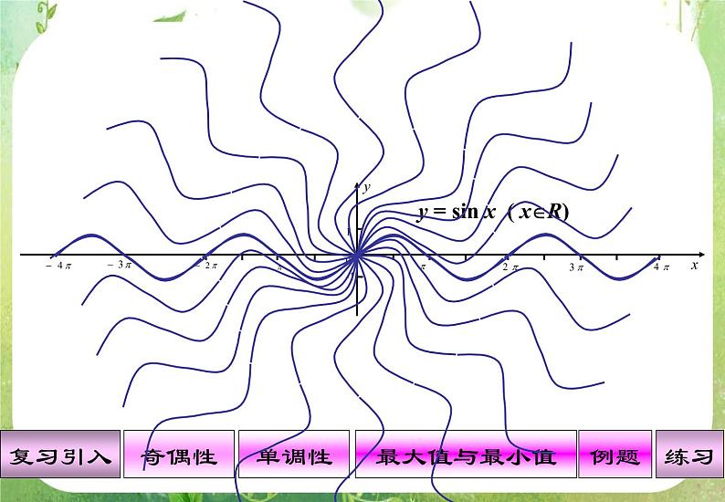 山东省冠县武训高中数学《1.4.2正弦、余弦函数的性质》课件 新人教A版必修403