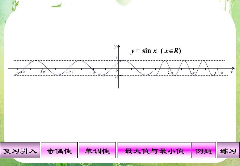 山东省冠县武训高中数学《1.4.2正弦、余弦函数的性质》课件 新人教A版必修406