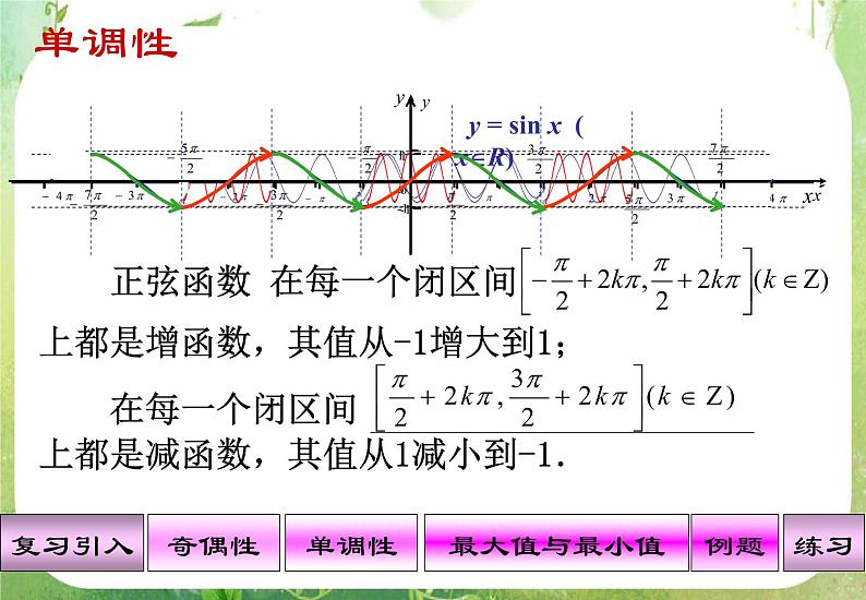 山东省冠县武训高中数学《1.4.2正弦、余弦函数的性质》课件 新人教A版必修408