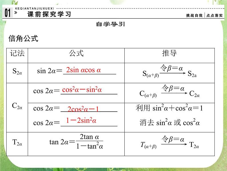 高一数学《3.1.3二倍角的正弦、余弦、正切公式》课件新课程（新课标人教A版）必修四第3页
