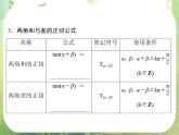 高一数学《3.1.2两角和与差的正弦、余弦、正切公式》2新课程（新课标人教A版）必修四课件PPT