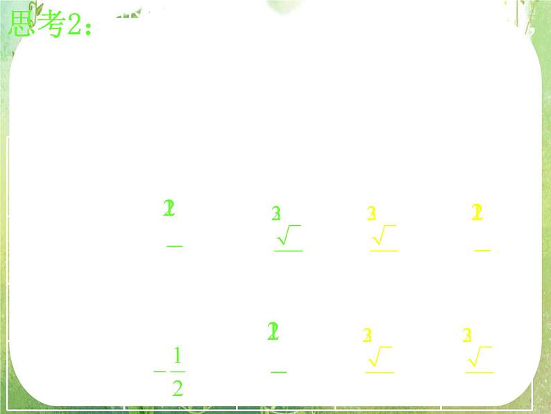 河南省洛阳市第二外国语学校高中数学新人教A版必修四课件：3.1.1两角差的余弦公式第6页