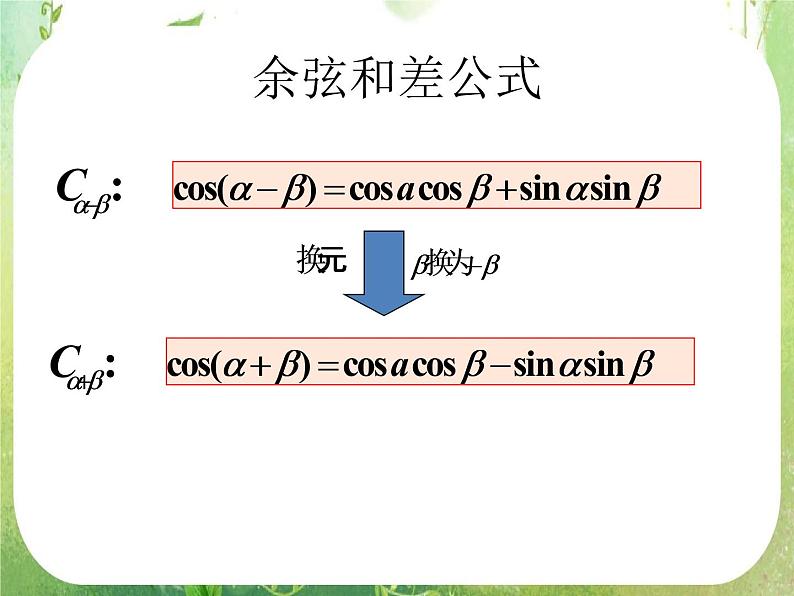 《两角和与差的正弦、余弦、正切》课件21（23张PPT）第3页