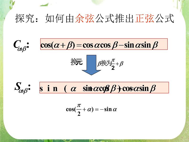 《两角和与差的正弦、余弦、正切》课件21（23张PPT）第5页
