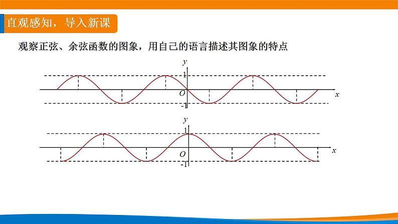 5.4.2正弦函数、余弦函数的性质（第一课时）课件PPT02