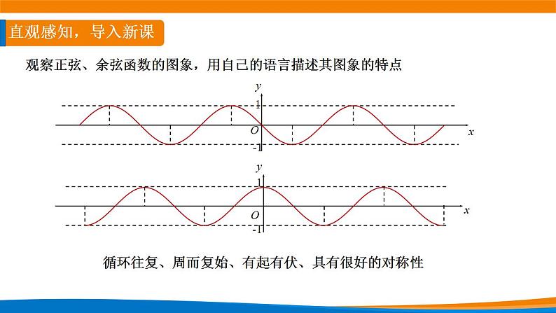 5.4.2正弦函数、余弦函数的性质（第一课时）课件PPT03