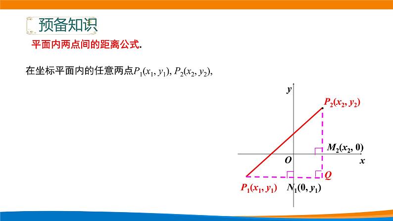 5.5.1两角和与差的正弦余弦正切公式（第一课时）课件PPT02