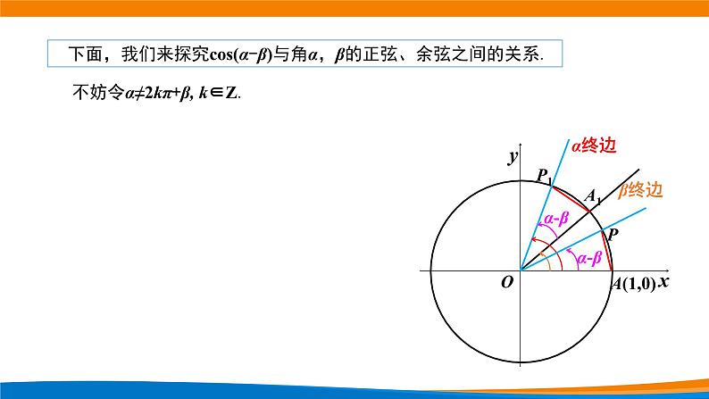 5.5.1两角和与差的正弦余弦正切公式（第一课时）课件PPT05