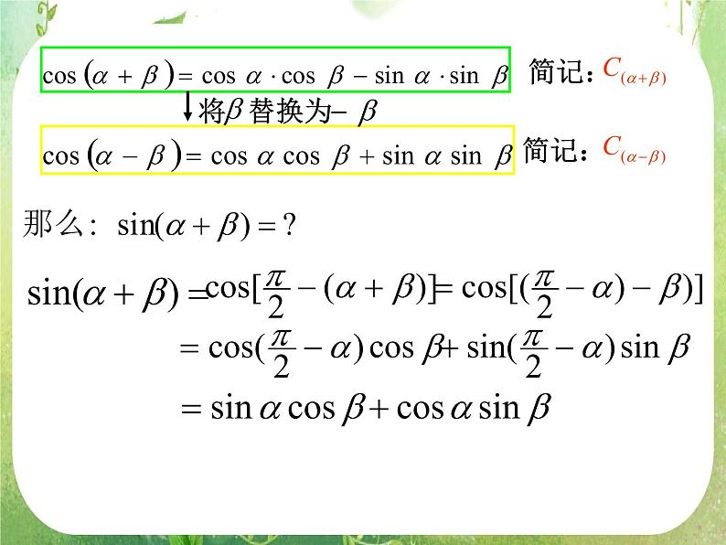 《两角和与差的正弦、余弦、正切》课件17（19张PPT）第6页