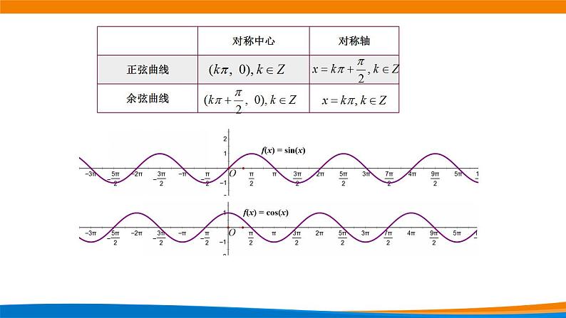 5.4.3正切函数的性质与图象课件PPT05