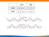 5.4.3正切函数的性质与图象课件PPT